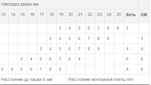 Петля мебельная накладная для стекла